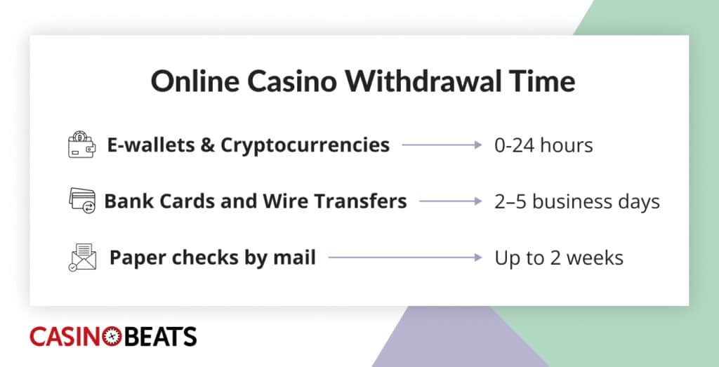 Royal Reels online casino